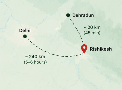 Road Map